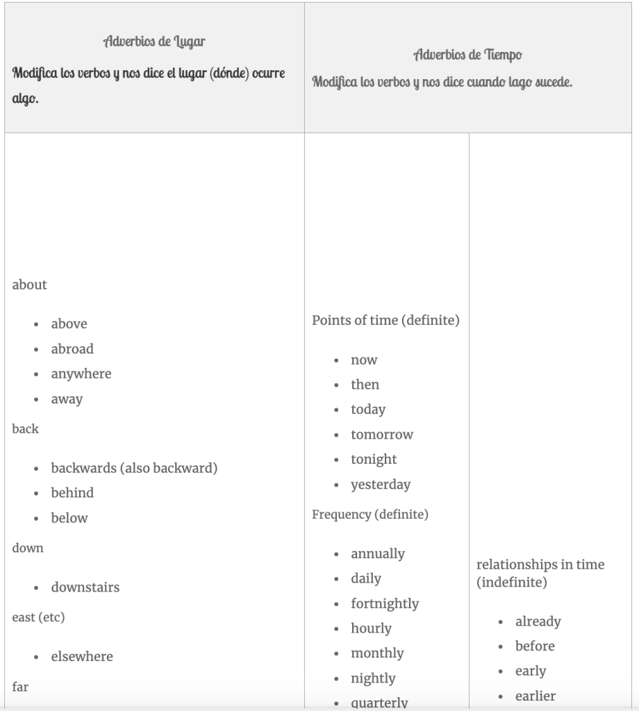 adverbios-ingles-2-salon-idiomas adverbios-ingles-2-salon-de-idiomas